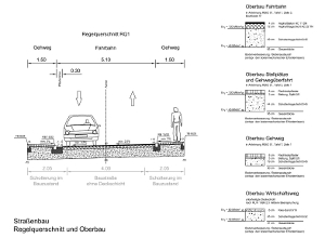 digitale Planung